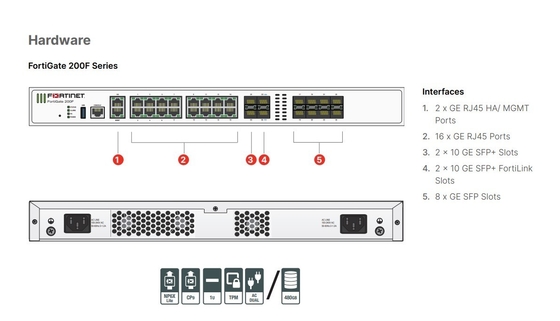 FG-201F Fortinet FortiGate 201F 950 UTP 928 ATP 247 FortiCare 811 Enterprise Protection